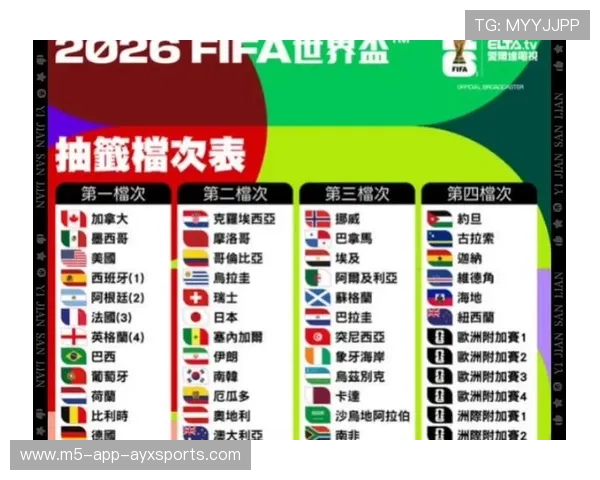 2026世界杯抽签显示阿根廷所在小组缺乏明显弱队——带你读懂新一轮观赛风暴 2026世界杯抽签显示阿根廷所在小组缺乏明显弱队——带你读懂新一轮观赛风暴