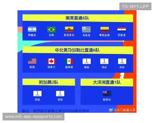 2026世界杯每组都有人暗喜，有人沉默