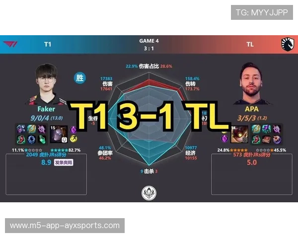 TL在MSI表现引发热议